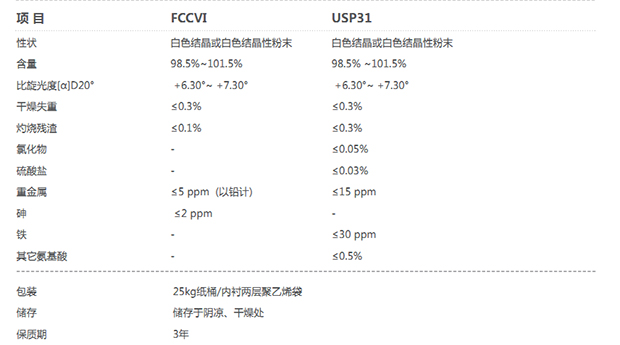 USP谷氨酰胺关键指标.jpg